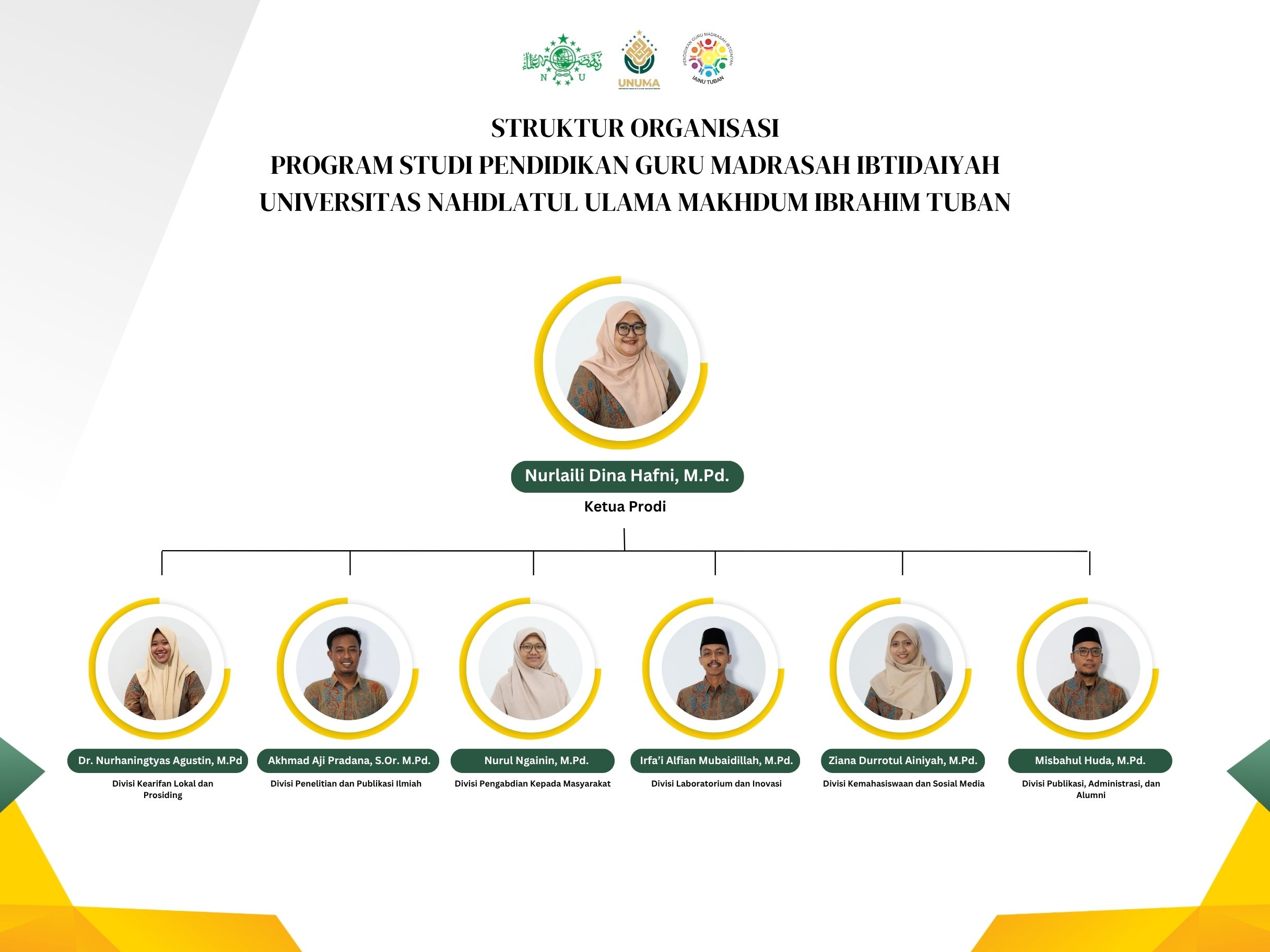 Struktur Organisasi