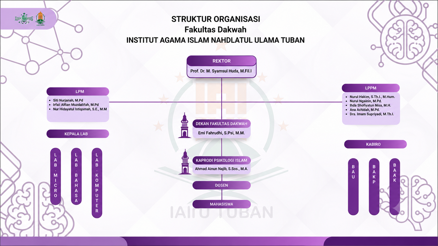 Struktur Organisasi